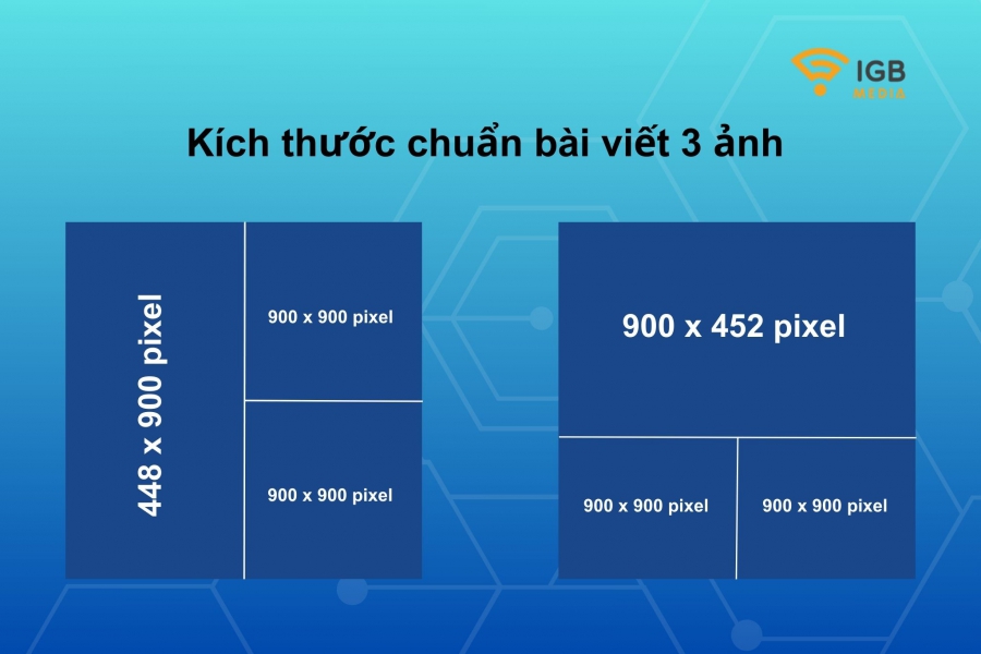 kích thước ảnh đăng facebook mới nhất 2023 